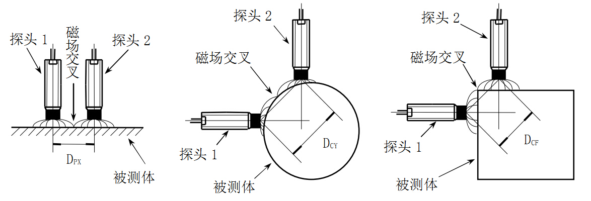 1518078711462617.jpg 兩探頭距離.jpg