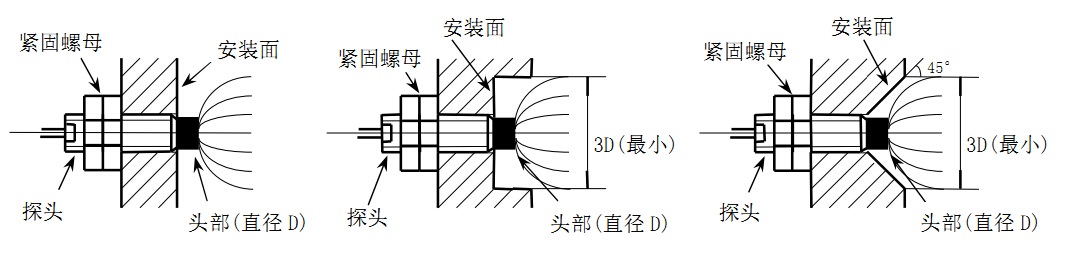 1518078754423472.jpg 探頭頭部與安裝面的距離.jpg