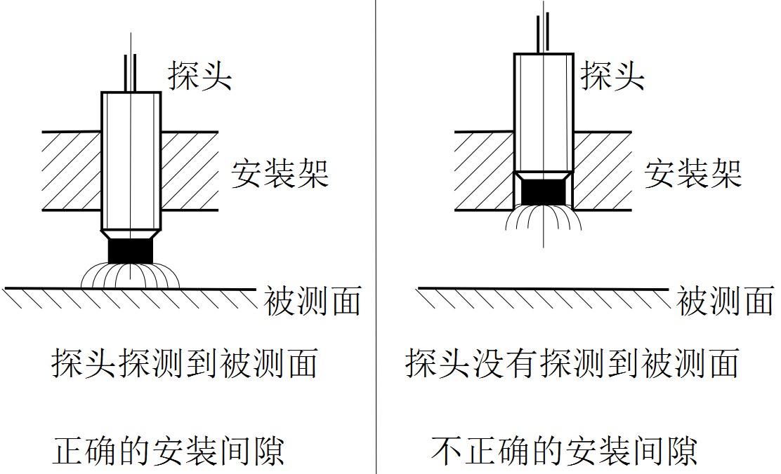 1518078763130510.jpg 探頭安裝間隙正誤圖.jpg