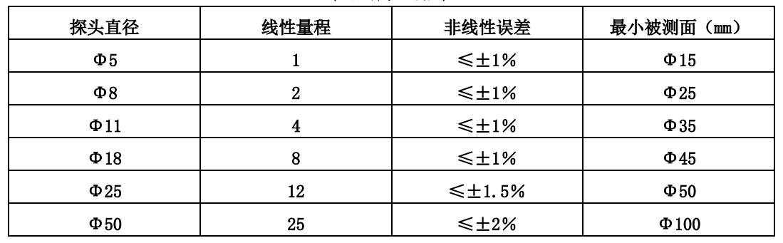 1518239744877078.jpg 探頭規(guī)格表.jpg