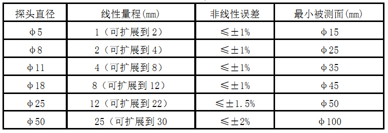 1518240497219029.jpg 測量參數(shù)表.jpg