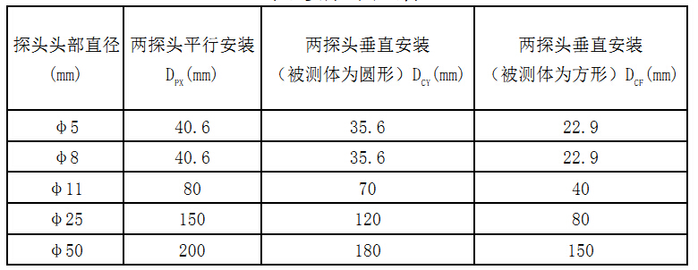 1518240622717411.jpg 各探頭間距離表.jpg