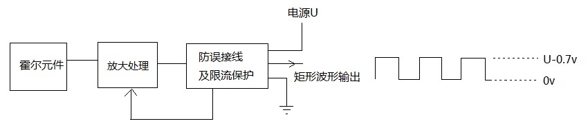 1518251189747205.jpg 62工作原理.jpg