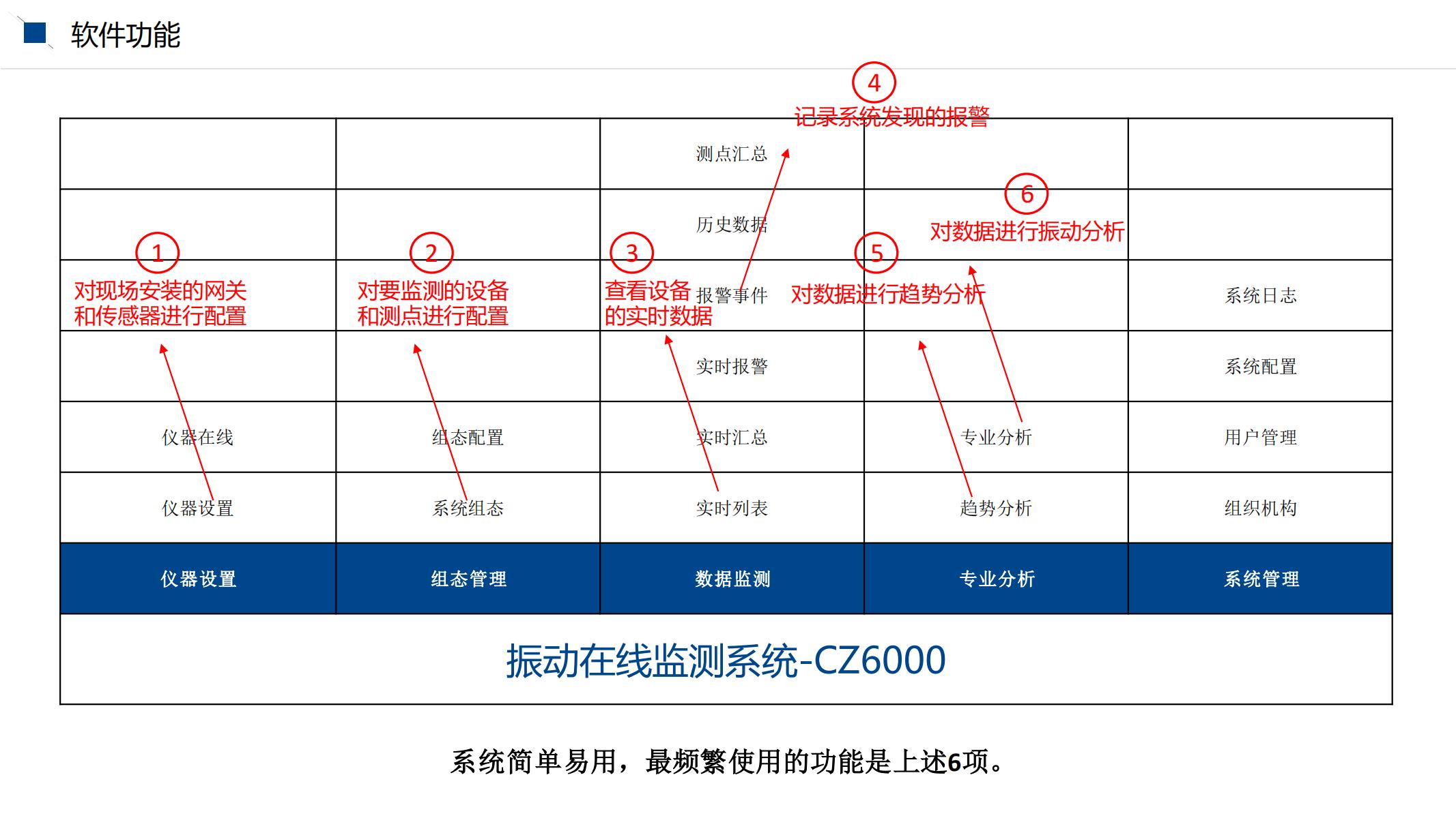 1640941505694857.jpg CZ6000系統(tǒng)使用培訓文檔_02.jpg