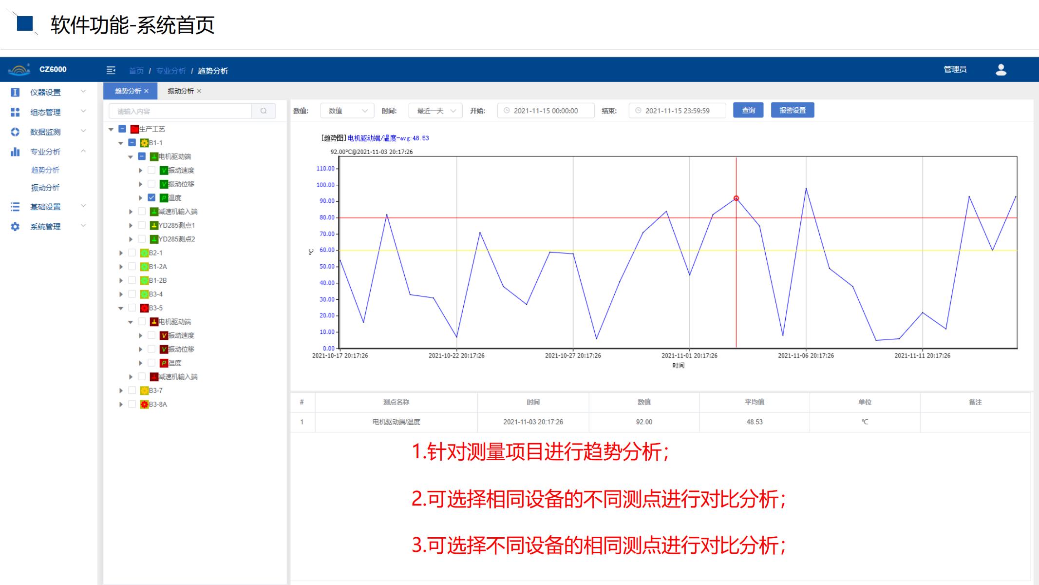 1641274282476707.jpg CZ6000系統(tǒng)使用培訓文檔_10.jpg